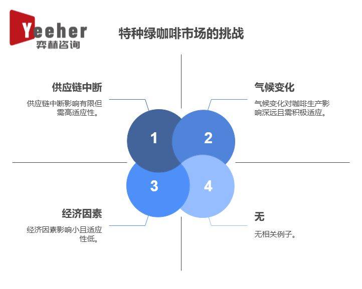 025年全球特色绿咖啡市场AG真人百家乐全面分析2(图1)